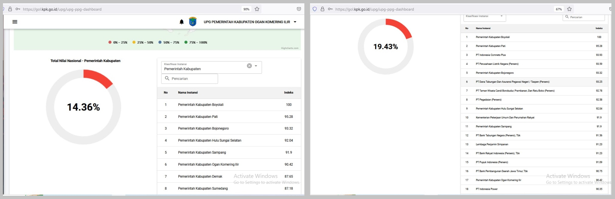 Kabupaten Ogan Komering Ilir Peringkat 6 dalam Monev Unit Pengendalian Gratifikasi